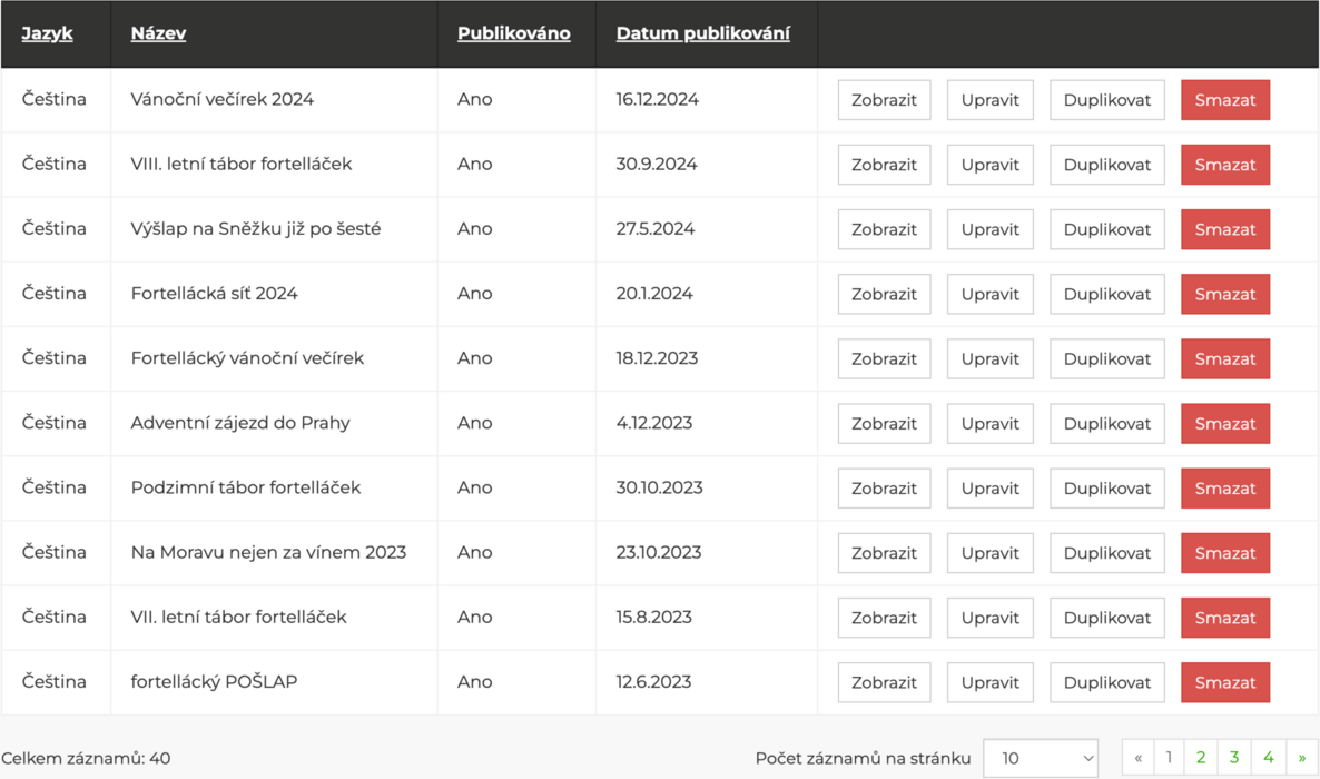 Ukázka tabulky zobrazující seznam článků s možností řazení, filtrování a akčních tlačítek